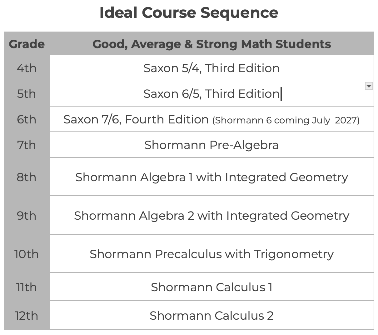 2026 Ideal Course Sequence - Average Screenshot .png